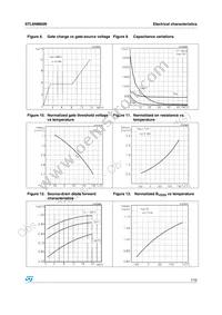 STL6NM60N Datasheet Page 7