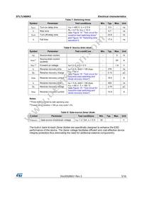 STL7LN80K5 Datasheet Page 5