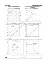 STL7LN80K5 Datasheet Page 7