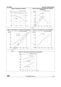 STL7N6F7 Datasheet Page 7