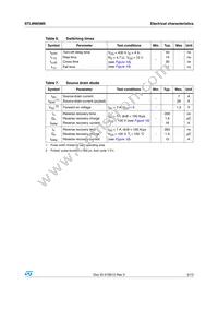 STL8N65M5 Datasheet Page 5