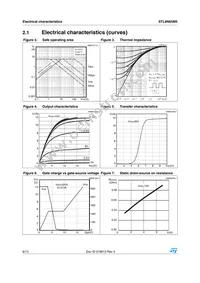 STL8N65M5 Datasheet Page 6