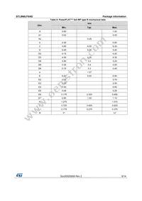 STL8N6LF6AG Datasheet Page 9