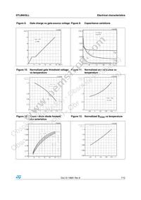 STL8NH3LL Datasheet Page 7