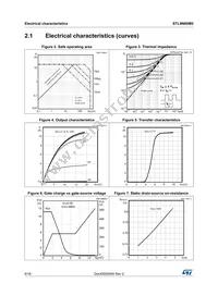 STL9N60M2 Datasheet Page 6