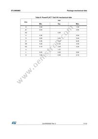 STL9N60M2 Datasheet Page 11