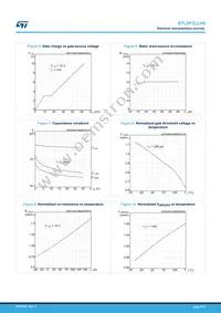 STL9P3LLH6 Datasheet Page 6