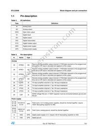 STLC5046 Datasheet Page 7