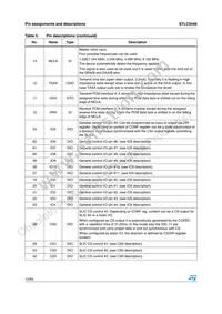 STLC5048TR Datasheet Page 12