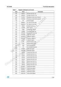 STLC5048TR Datasheet Page 21