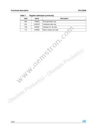 STLC5048TR Datasheet Page 22