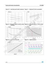 STLD20D-DEF Datasheet Page 12