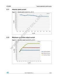 STLED25JR Datasheet Page 15