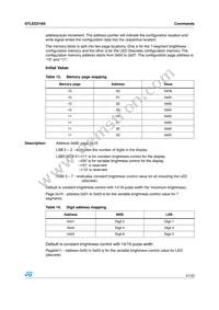 STLED316SMTR Datasheet Page 21