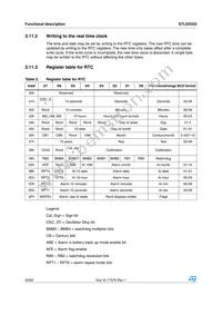 STLED325QTR Datasheet Page 20