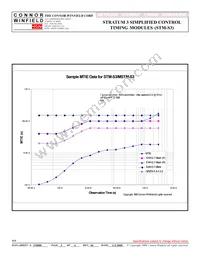STM-S3-19.44MHZ Datasheet Page 3