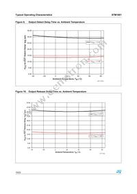 STM1061N21WX6F Datasheet Page 10
