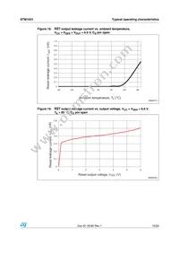 STM1831L24WY6F Datasheet Page 15