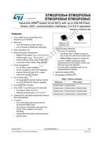 STM32F030R8T6 Datasheet Cover