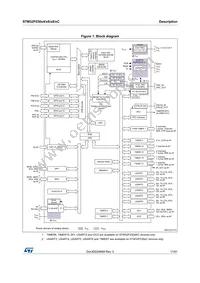 STM32F030R8T6 Datasheet Page 11