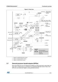 STM32F030R8T6 Datasheet Page 15