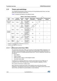 STM32F030R8T6 Datasheet Page 18