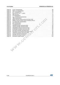 STM32F031C6T7TR Datasheet Page 6