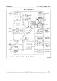 STM32F031C6T7TR Datasheet Page 10