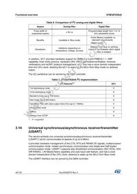 STM32F038C6T7 Datasheet Page 20