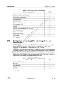 STM32F038C6T7 Datasheet Page 21