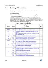 STM32F042C6T7 Datasheet Page 4