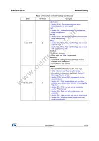 STM32F042C6T7 Datasheet Page 23