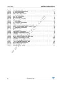 STM32F042C6U7 Datasheet Page 6