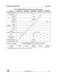 STM32F042C6U7 Datasheet Page 11