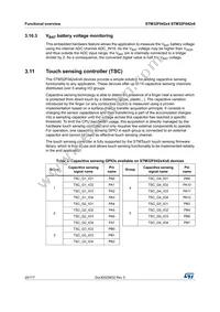 STM32F042C6U7 Datasheet Page 20