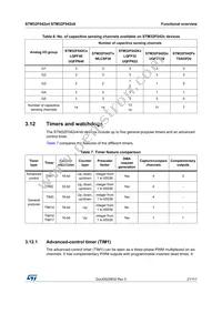 STM32F042C6U7 Datasheet Page 21