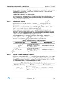 STM32F048C6U6 Datasheet Page 17