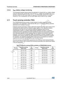 STM32F048C6U6 Datasheet Page 18