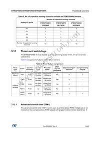 STM32F048C6U6 Datasheet Page 19