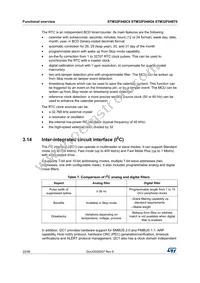 STM32F048C6U6 Datasheet Page 22