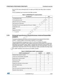 STM32F048C6U6 Datasheet Page 23