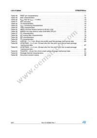 STM32F050K6U6A Datasheet Page 6