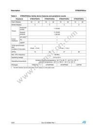 STM32F050K6U6A Datasheet Page 10