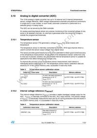 STM32F050K6U6A Datasheet Page 17