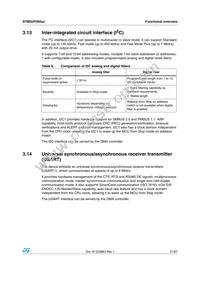 STM32F050K6U6A Datasheet Page 21