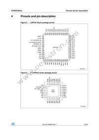 STM32F050K6U6A Datasheet Page 23