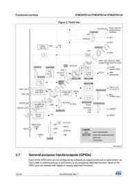 STM32F051R6T7TR Datasheet Page 16