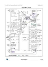 STM32F058R8H7TR Datasheet Page 11