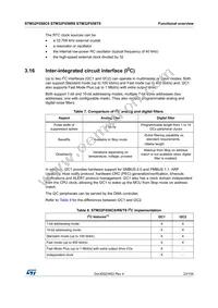 STM32F058R8H7TR Datasheet Page 23