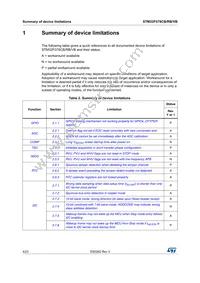STM32F078CBU6TR Datasheet Page 4